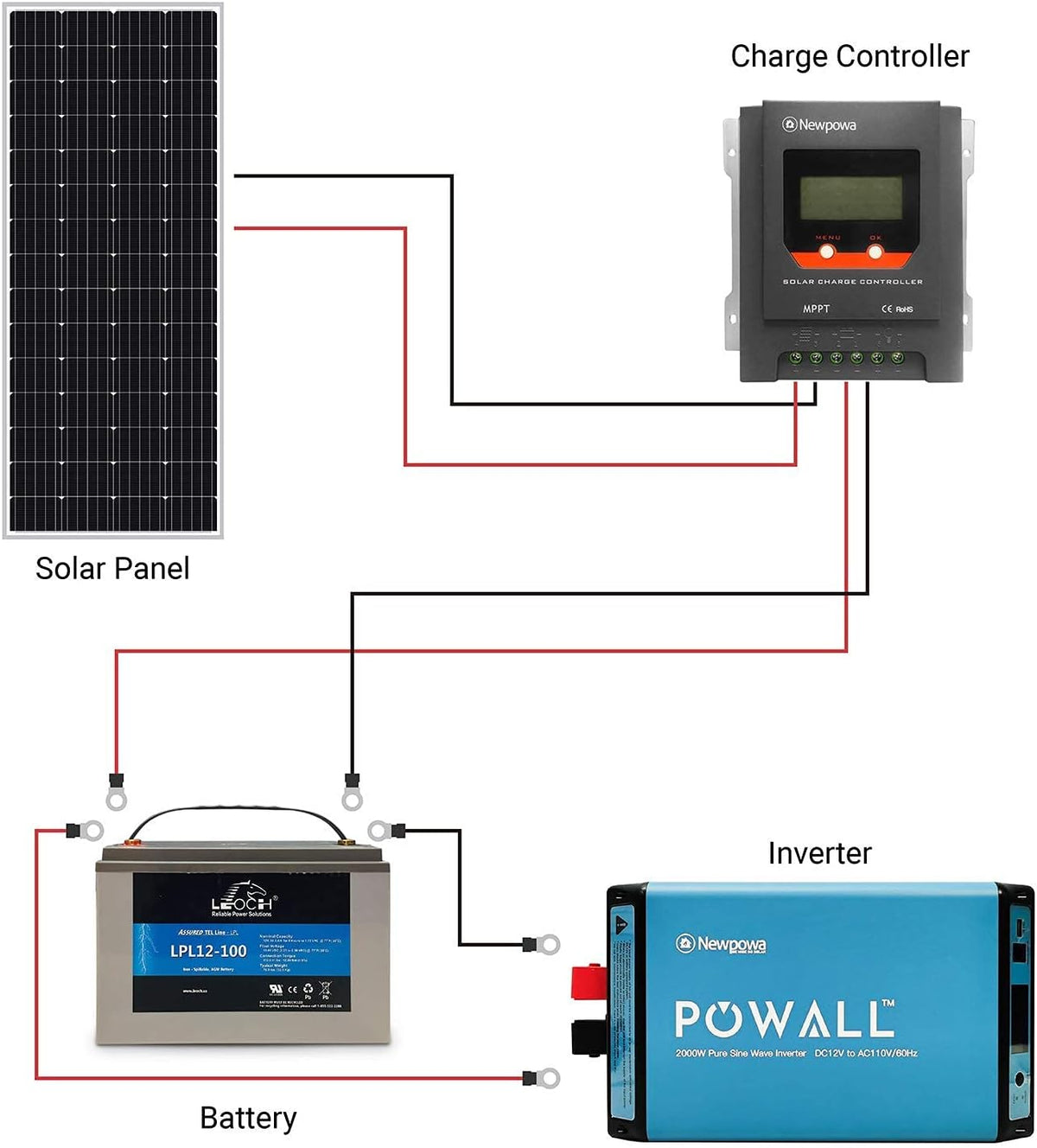210W Monocrystalline 12V Solar Panel D55367