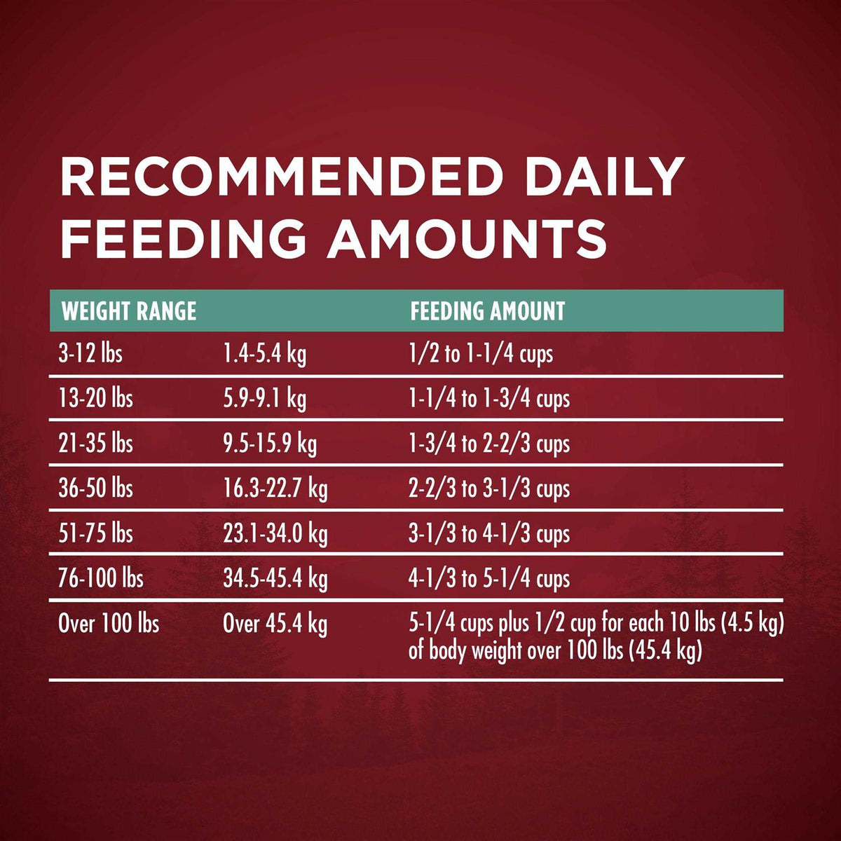 Dry Dog Food P119