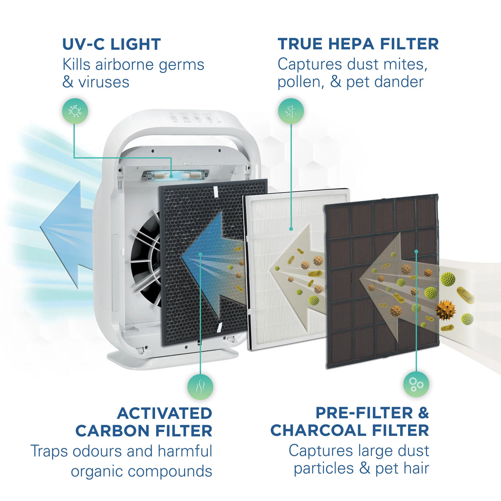 Air Purifier with HEPA Filter, UV-C, 335 Sq. ft. G7619