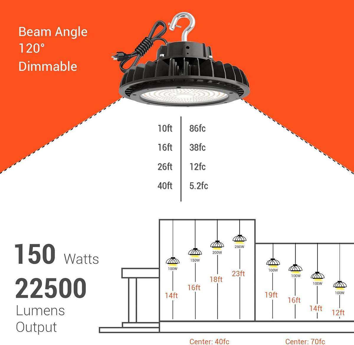 LED High Bay Light 150W 5000k Dimmable with 110V Plug C236