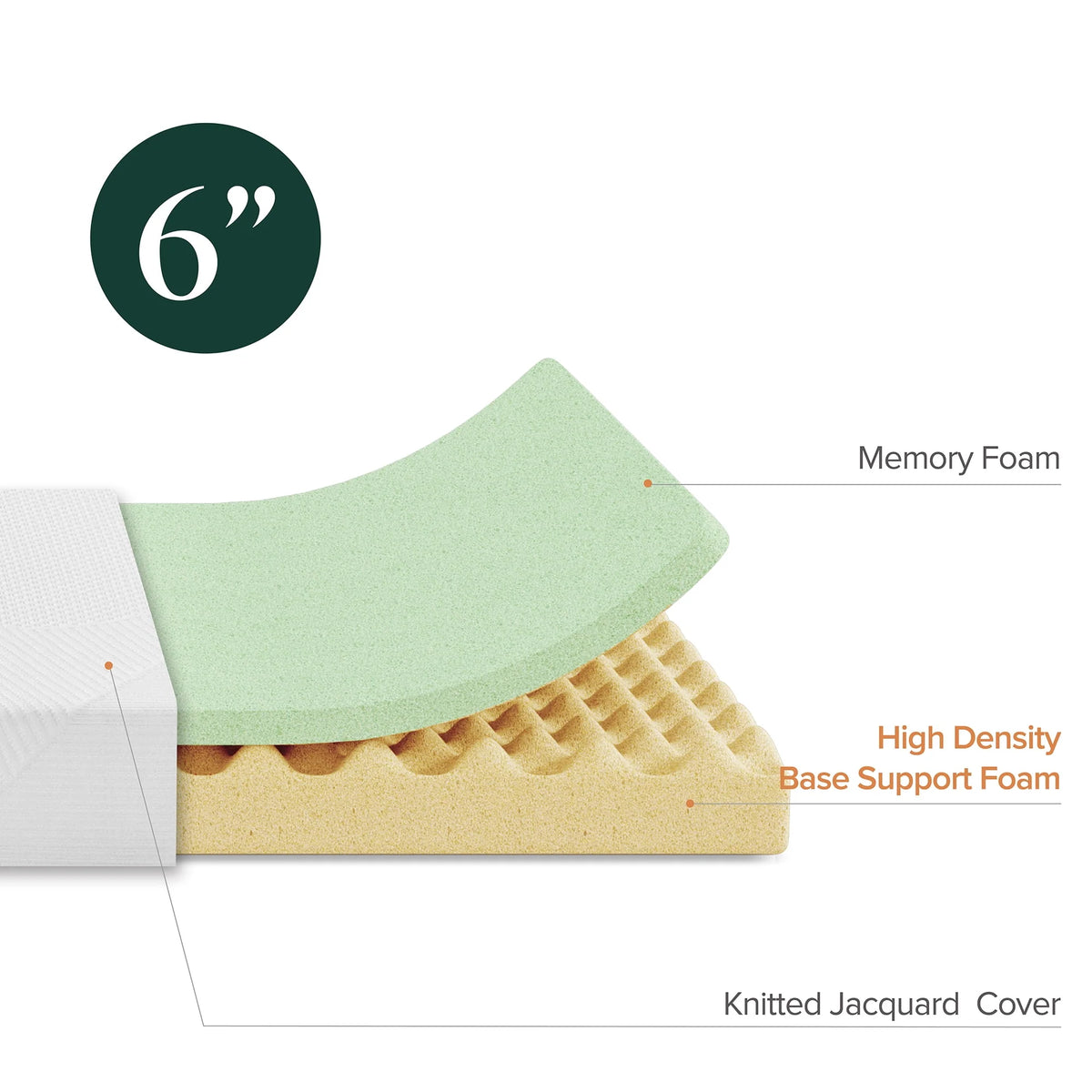 Queen Memory Foam Mattress C533