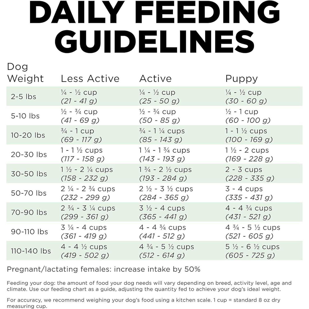 Salmon Recipe Dry Dog Food P680