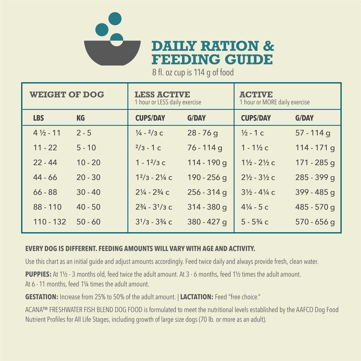 Freshwater Fish Dry Dog Food S17312