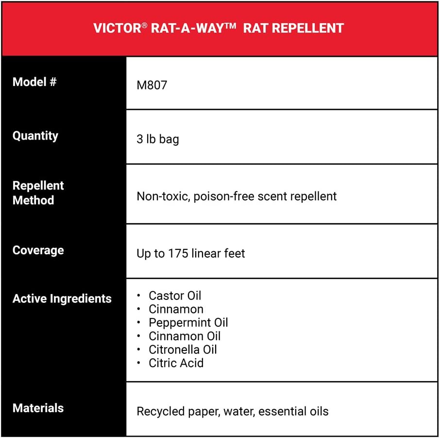 Rat Repellent Y271