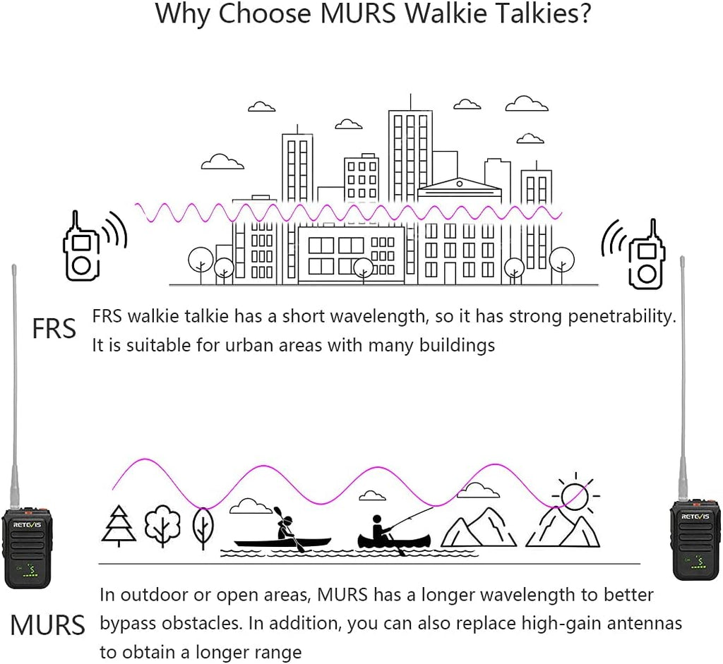 MURS Radio Walkie Talkies Rechargeable 1500mAh 2 Pack W445
