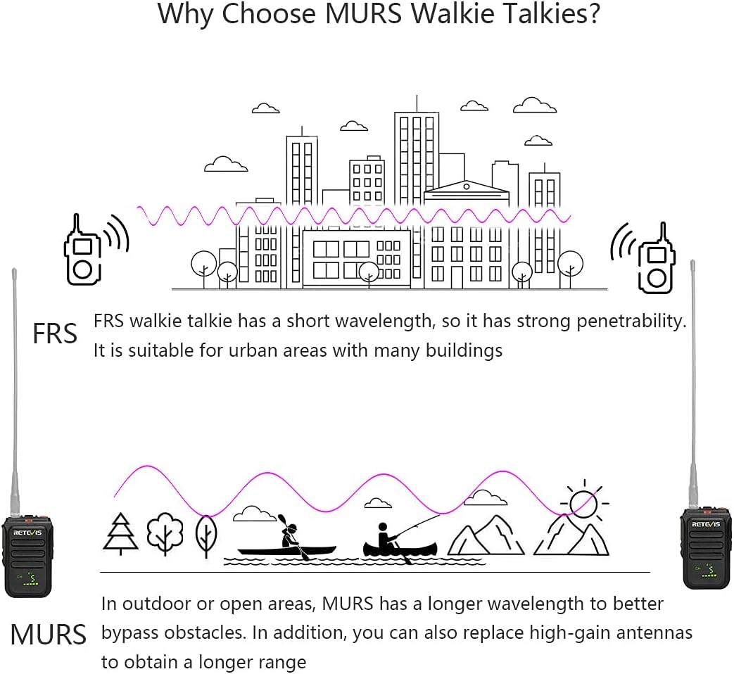 MURS Radio Walkie Talkies Rechargeable 1500mAh 2 Pack W445