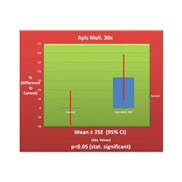 30X 30ml G1479