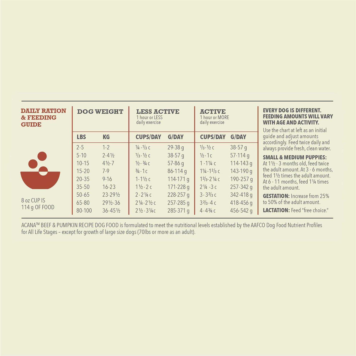 Beef & Pumpkin Dry Dog Food H91892