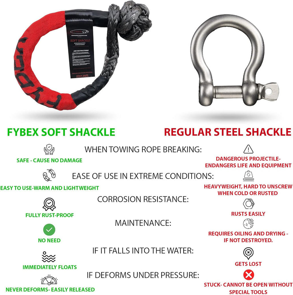 Synthetic Soft Shackle Recovery Kit Pack of 2 T44674