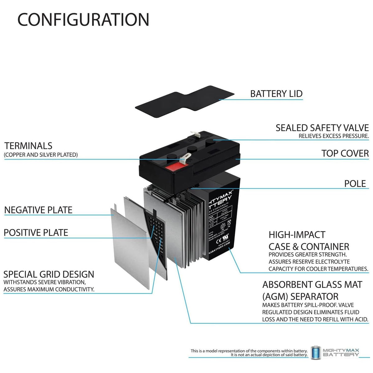 6V 4.5AH SLA Battery 2 Pack F256