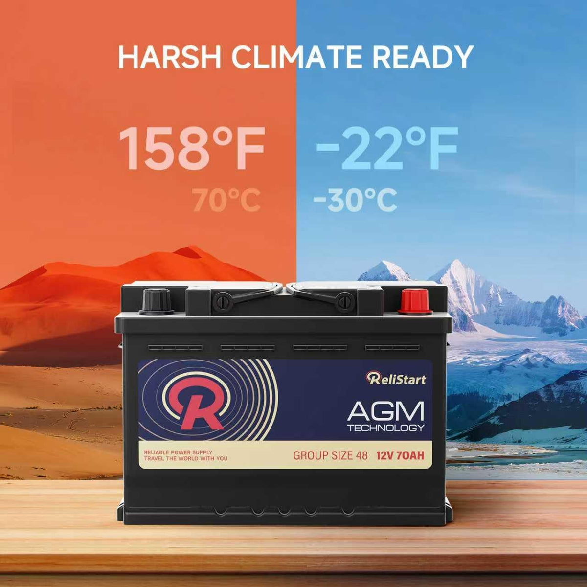 12V 70Ah H6 Group 48 Car Battery E125