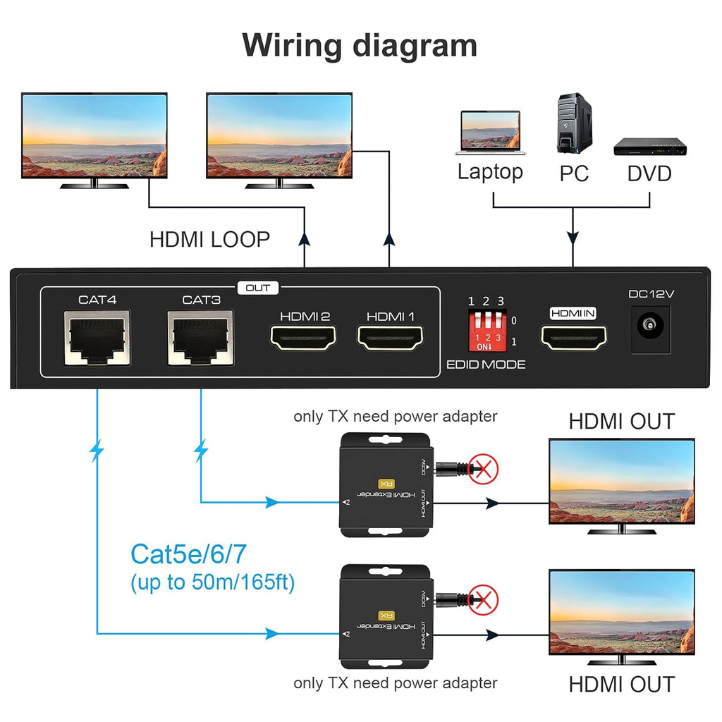 HDMI Extender Splitter 1 in 2 Out Over Cat5e/6 Ethernet 1080p N766