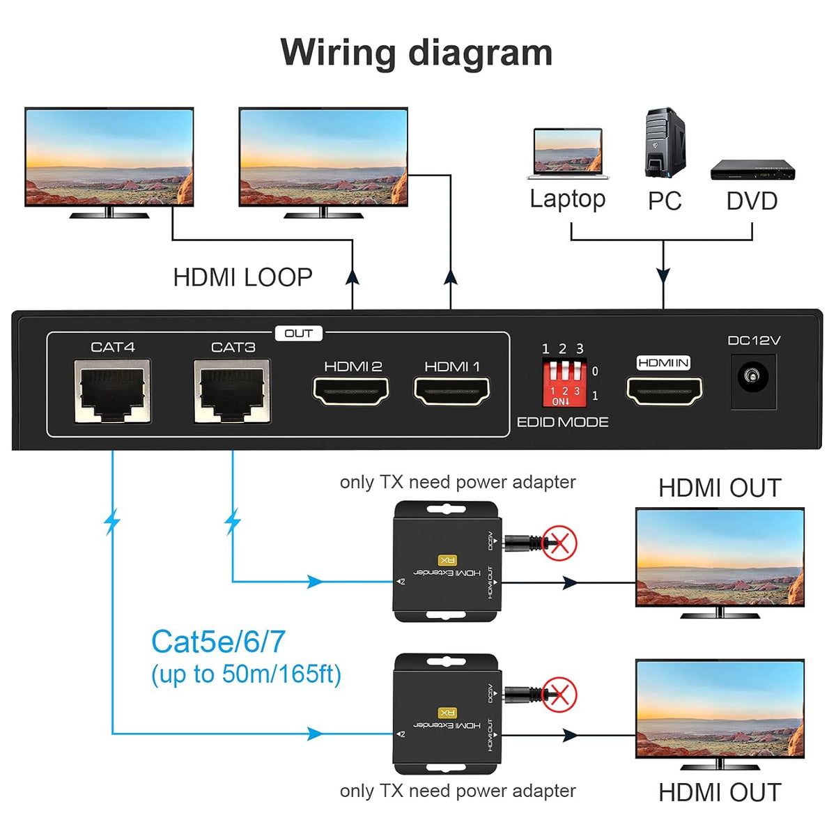 HDMI Extender Splitter 1 in 2 Out Over Cat5e/6 Ethernet 1080p N766