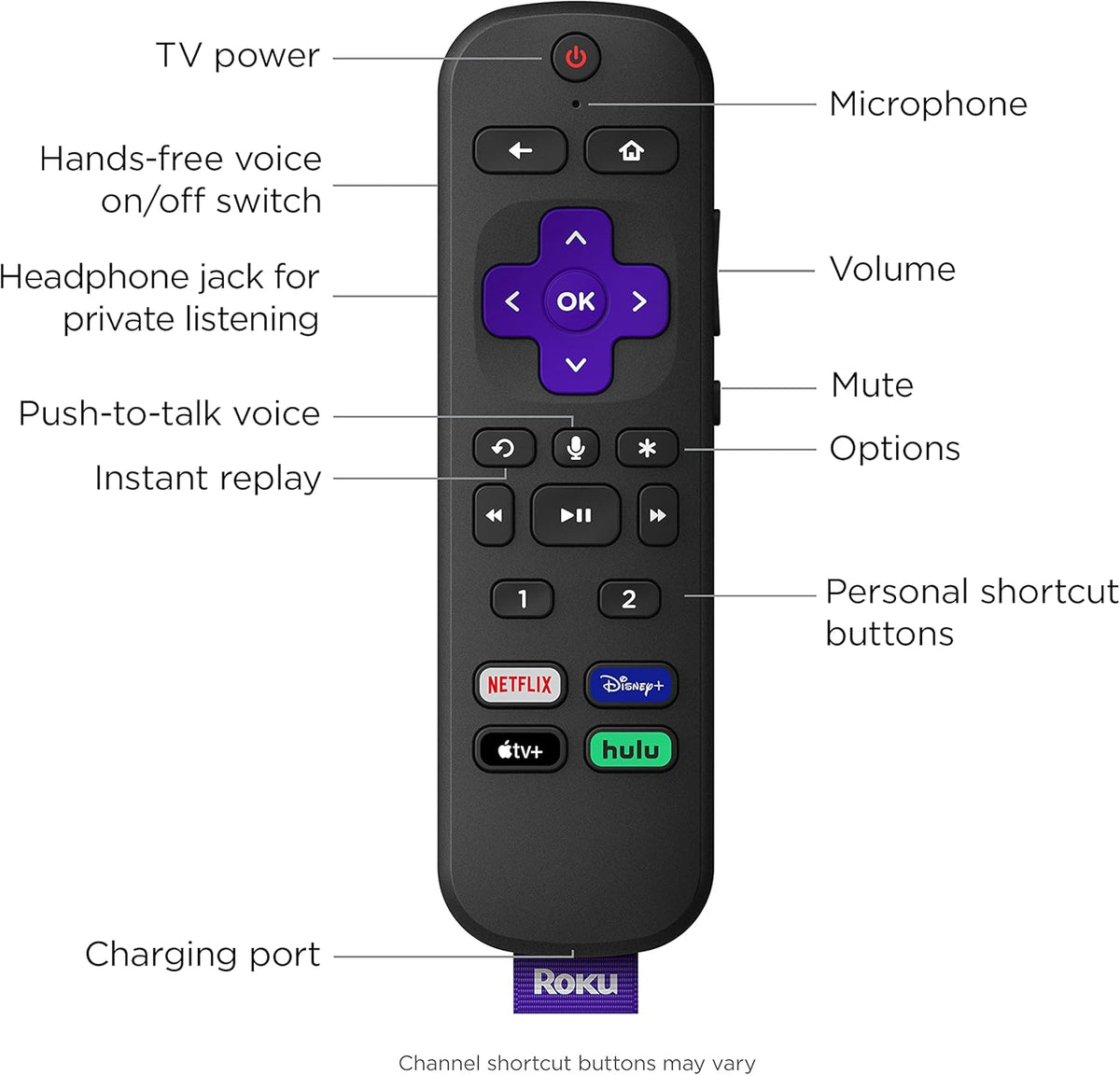 4K/HDR/Dolby Vision Streaming Device with Voice Remote, Black Pack of 2 N11620