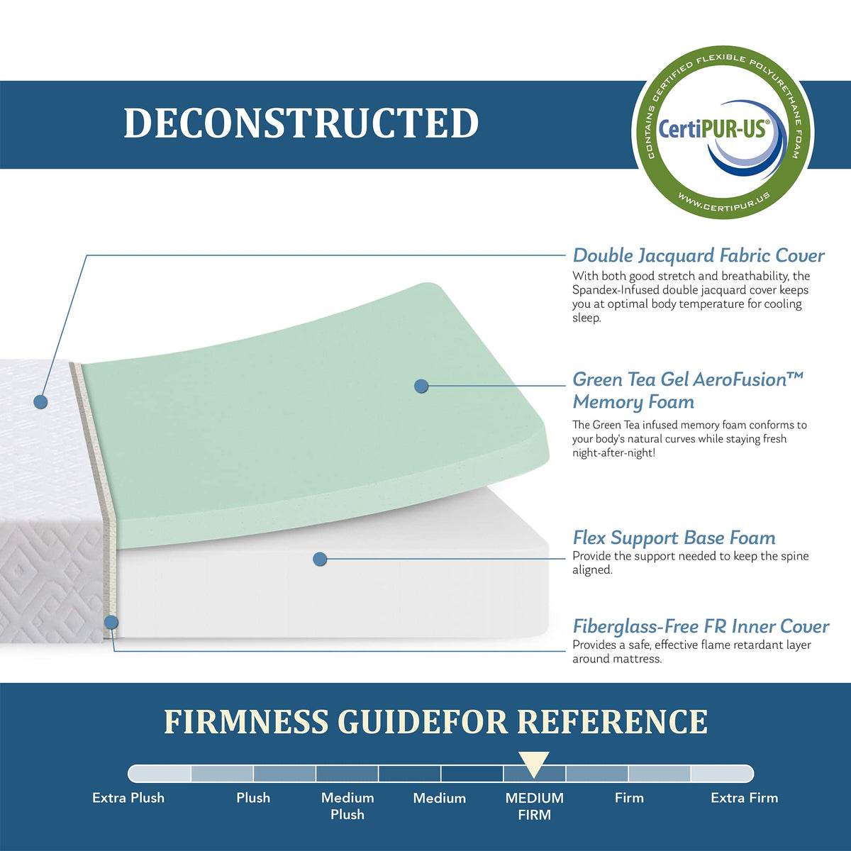 White 5 Inch Twin Memory Foam Mattress N419