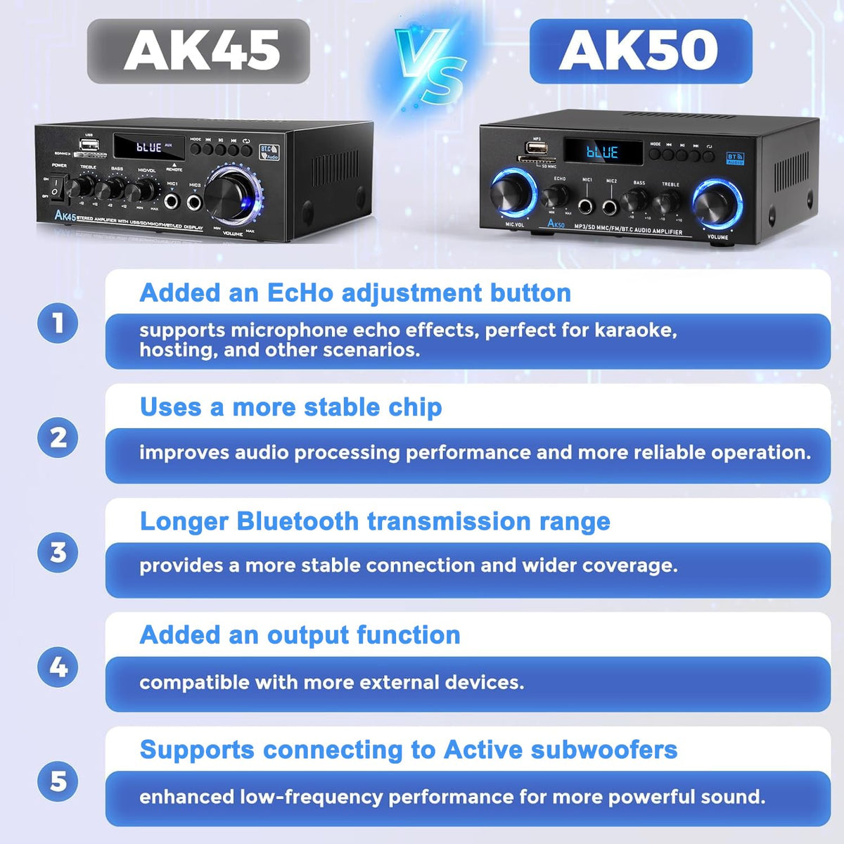 Bluetooth 5.0 2 Channel 400W Stereo Amplifier D57774