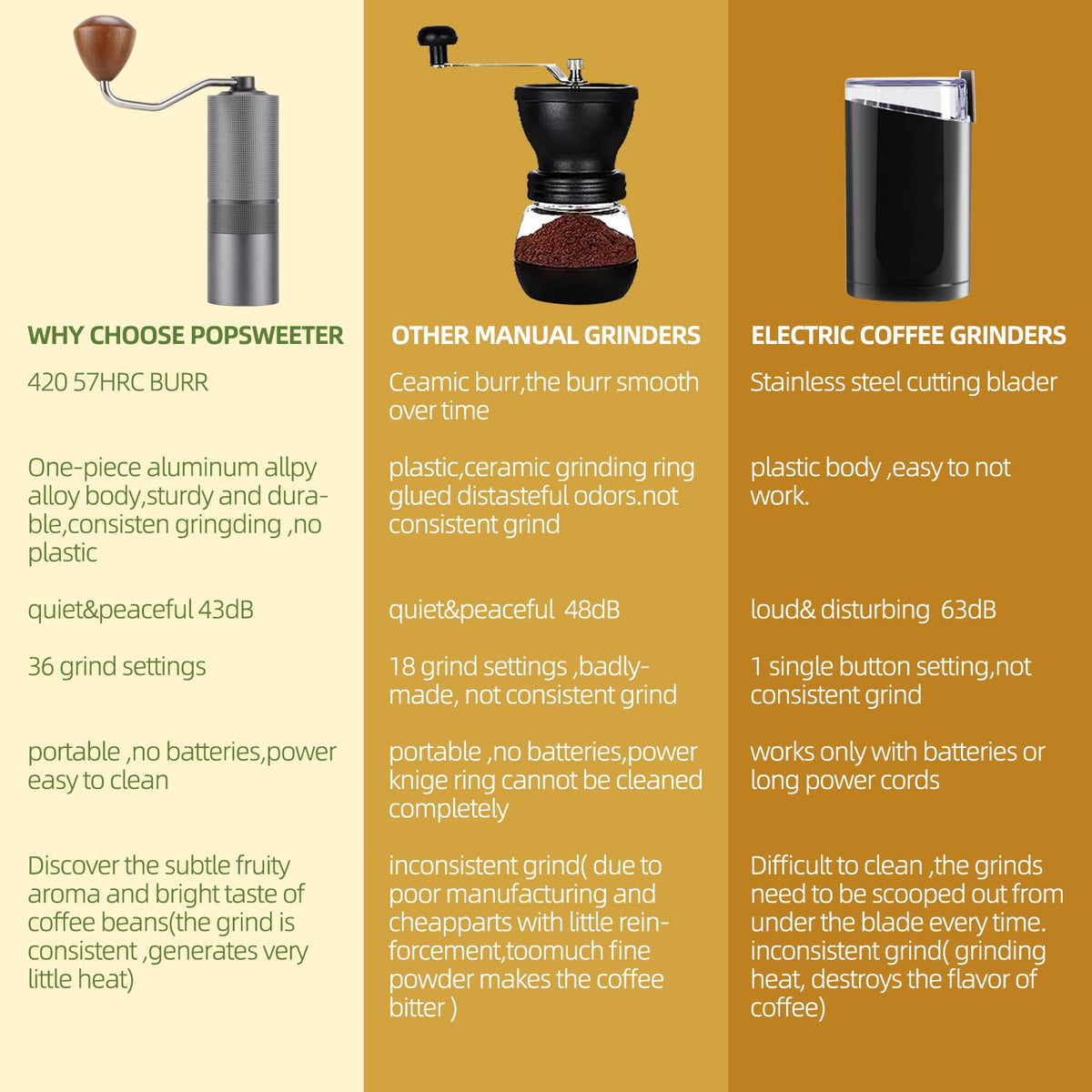 Manual Coffee Grinder with Stainless Steel Burrs A434