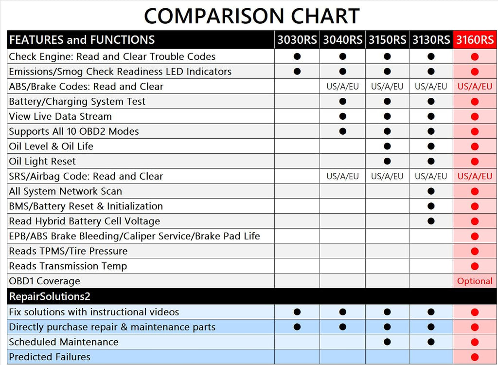 OBD2 Scanner with ABS Bleed and Oil Light Reset K13319
