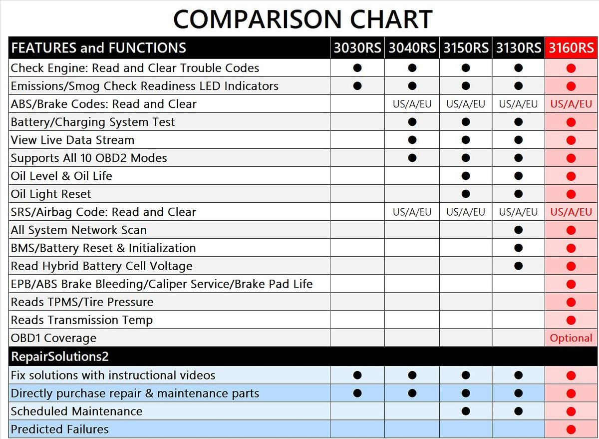 OBD2 Scanner with ABS Bleed and Oil Light Reset K13319