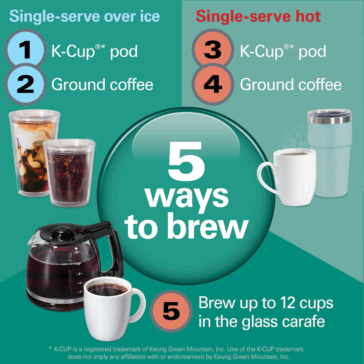 5-in-1 Drip & Single Serve Coffee Maker L686642