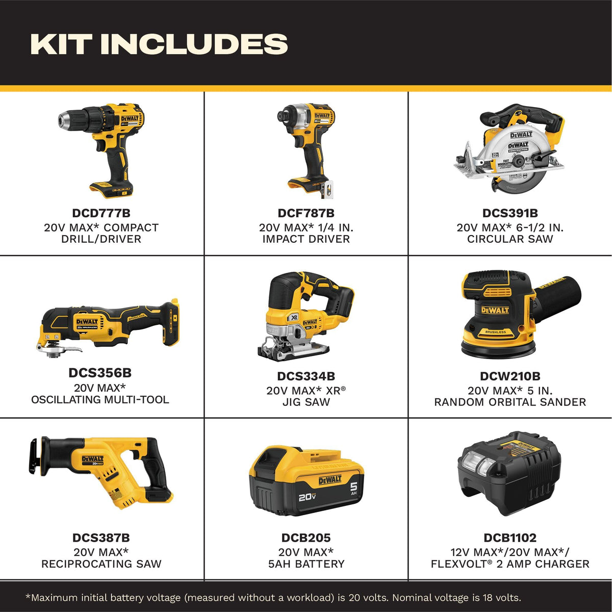 20V MAX 7-Tool Combo Kit with Cordless Drill, Impact Driver, Reciprocating Saw, Circular Saw, Oscillating Tool, Random Orbital Sander, Jigsaw, 5Ah Battery and Charger W408510
