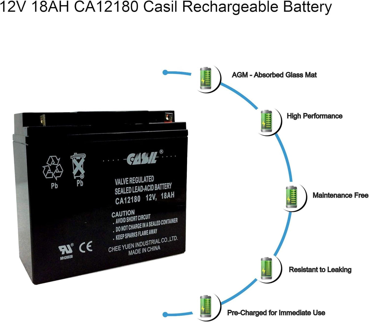 12v 18ah AGM Rechargeable Deep Cycle Battery Pack of 2 A829209