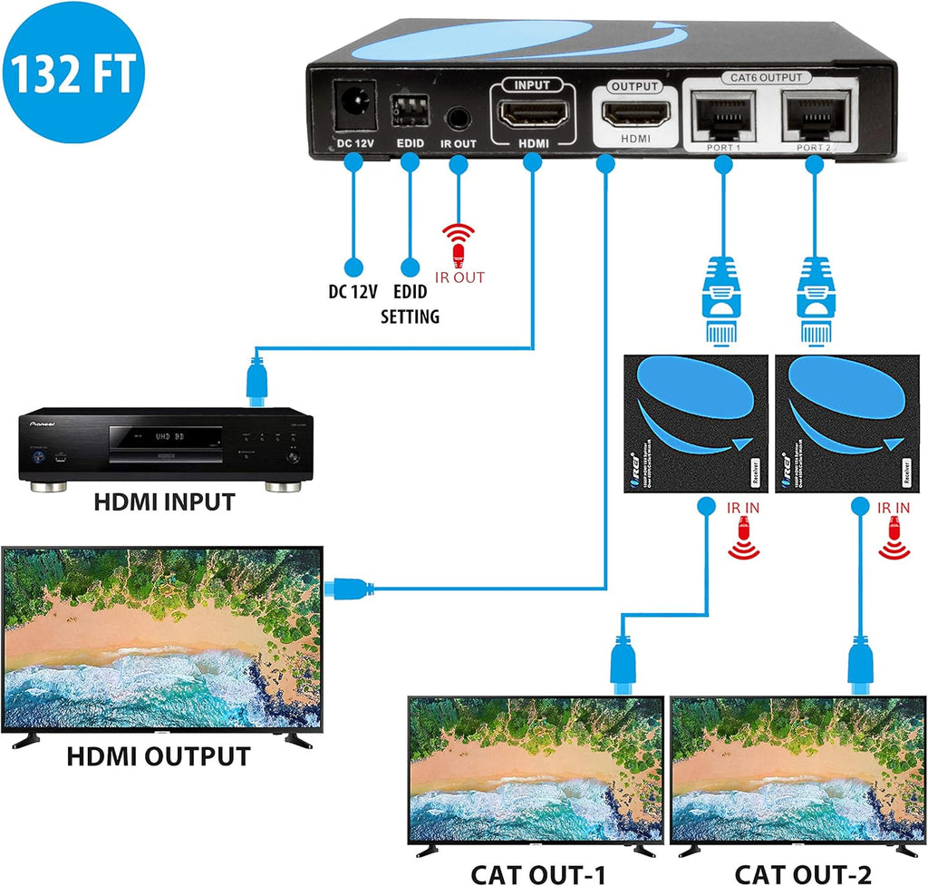 1x2 HDMI Extender Splitter Over CAT6/7 1080P B605887