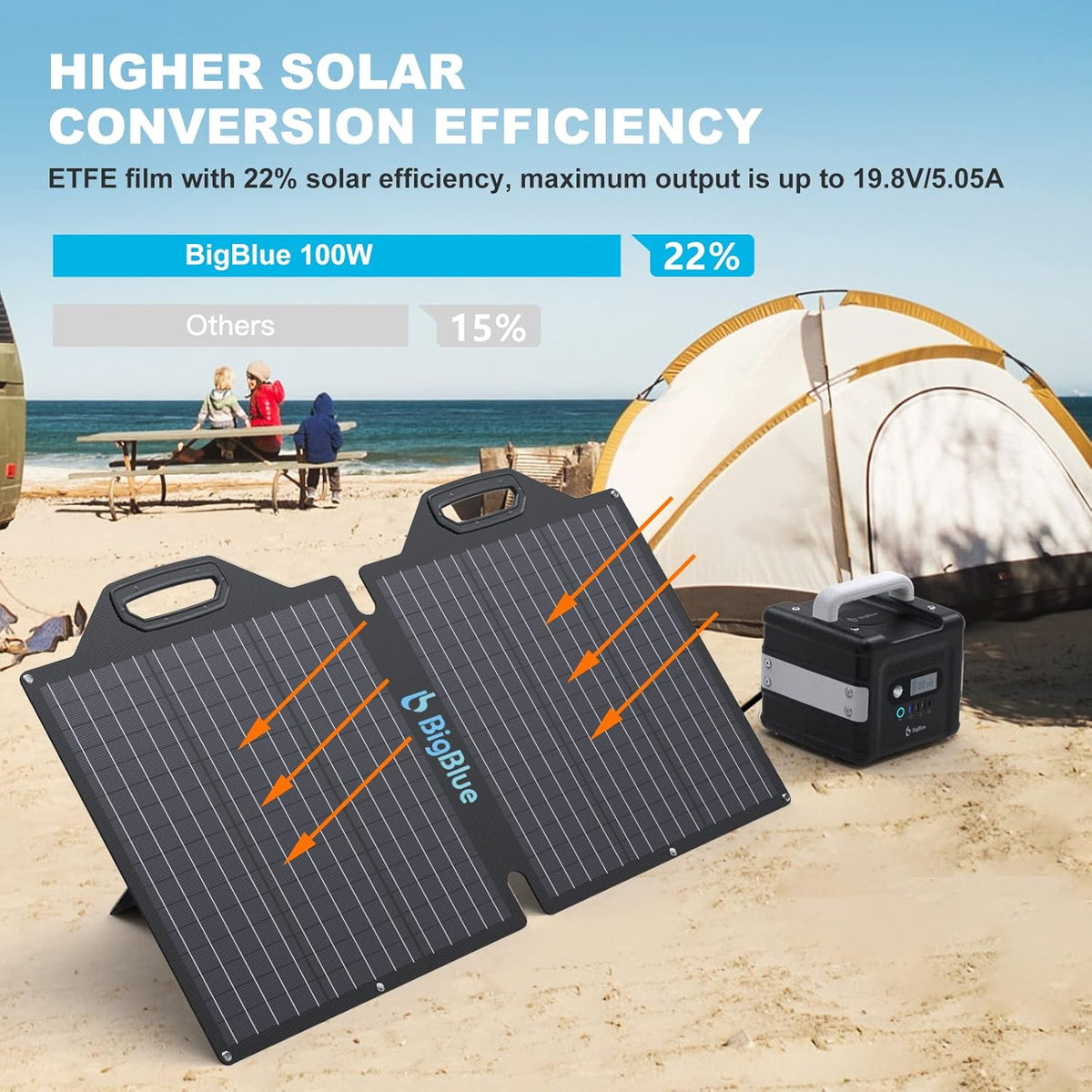 100W ETFE Portable Solar Panels with Kickstands, IP65 Waterproof A6314