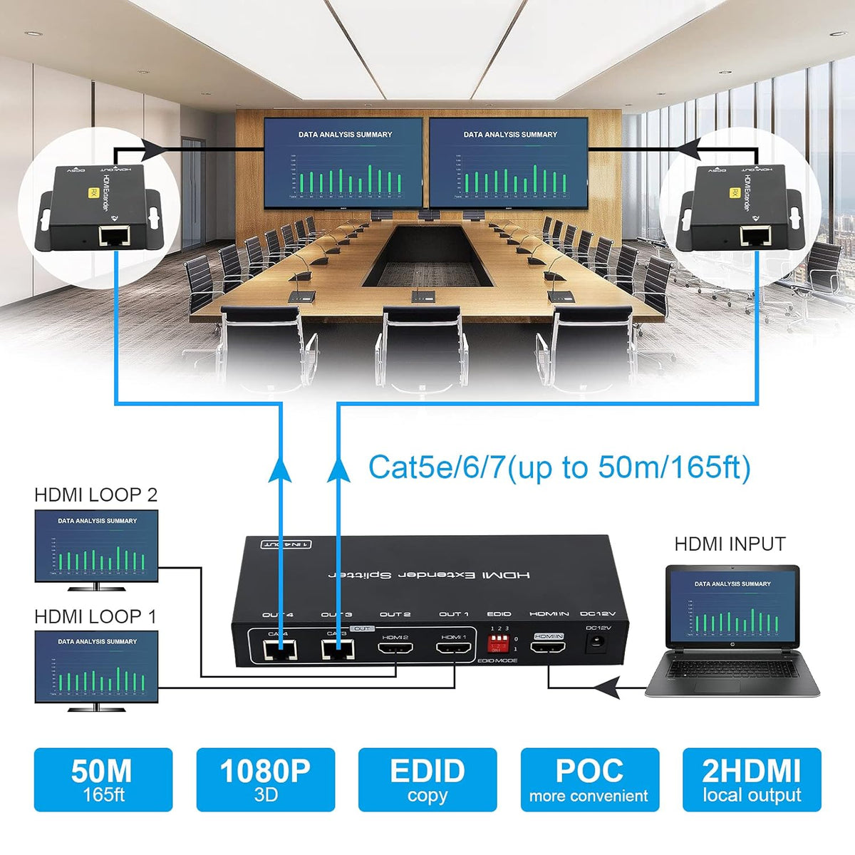 HDMI Extender Splitter 1 in 2 Out Over Cat5e/6 Ethernet 1080p N766