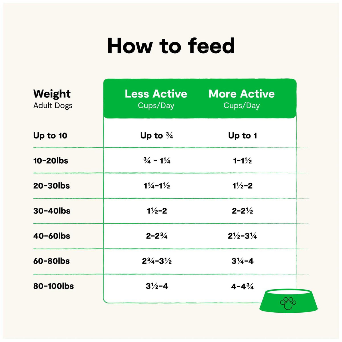 Grain Free Dog Food L463945