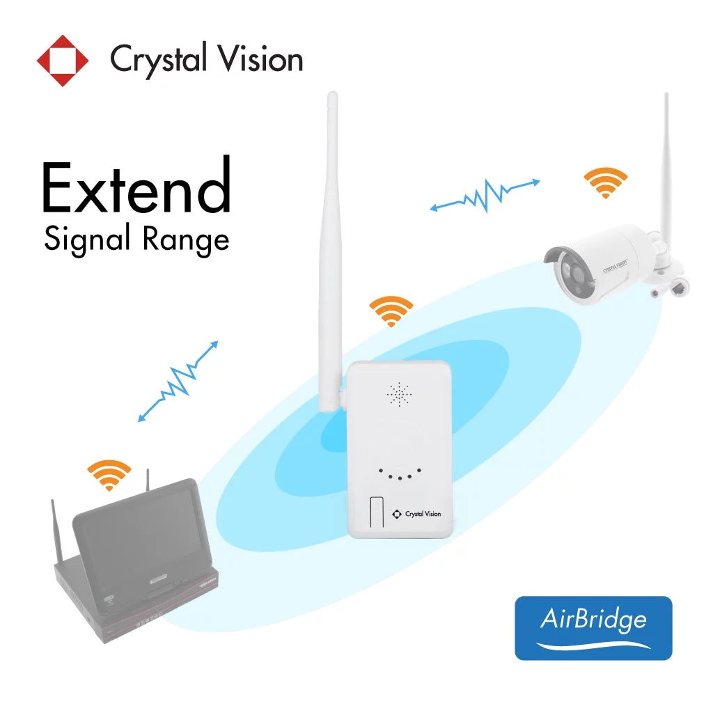 IPC Router / Repeater for HD Wireless CCTV System O401