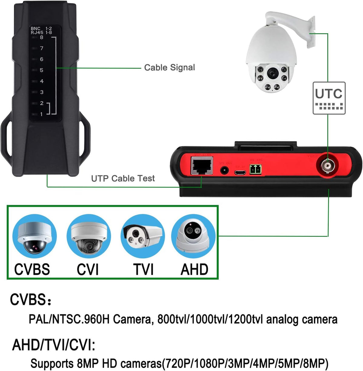 Wrist CCTV Tester Analog Camera Monitor Y177